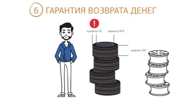 Про интернет-магазин по продаже шин и дисков - 4 точки. Шины и диски 4точки - Wheels  Tyres 4tochk