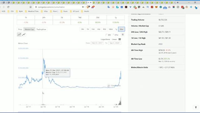 Crypto Crashing!!! Best Alts / DeFi coins to buy NOW!! ( Pro Investor Portfolio!) смотреть онлайн