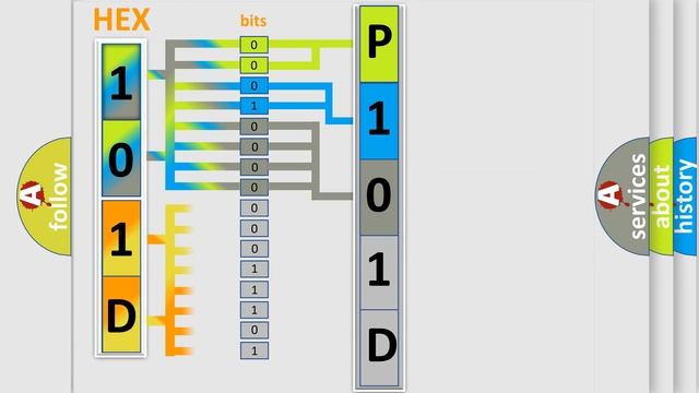 DTC Toyota P101D Short Explanation смотреть онлайн