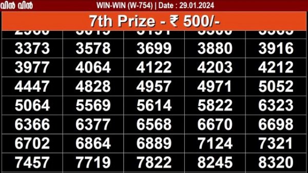 KERALA LOTTERY WIN-WIN W-754 | LIVE LOTTERY RESULT TODAY 29/01/2024 | KERALA LOTTERY LIVE RESULT