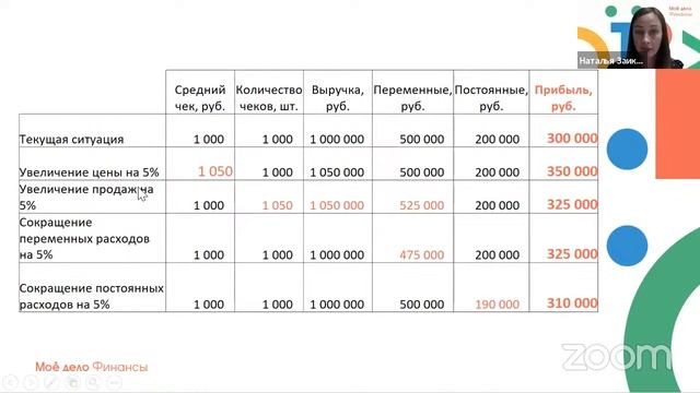 Профессиональное развитие маркетолога