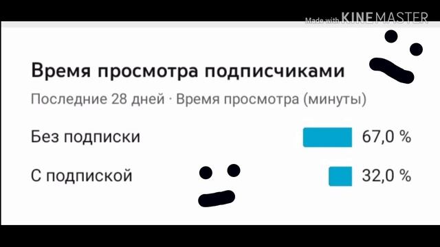 Уже не много лучше 😐 смотреть онлайн