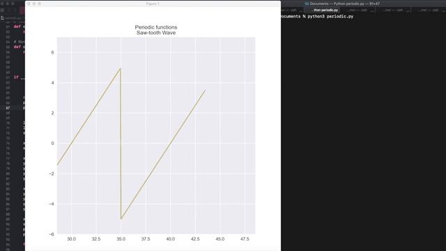 PERIODIC function in PYTHON | ANIMATED VISUALIZATION смотреть онлайн