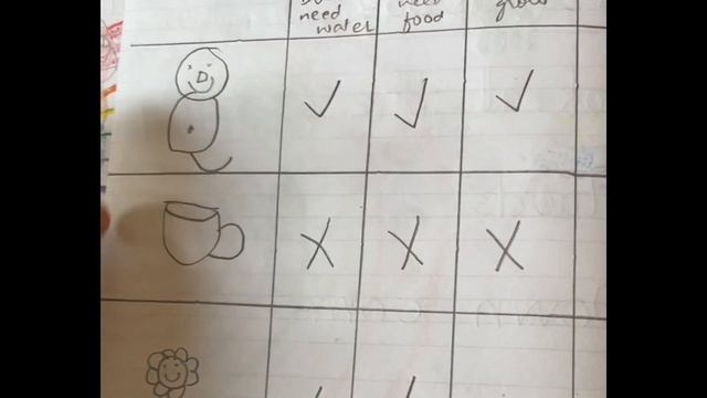What To Teach A 4 Year Old At Home| Homeschooling For 4-5 Year Old| planner for KG смотреть онлайн