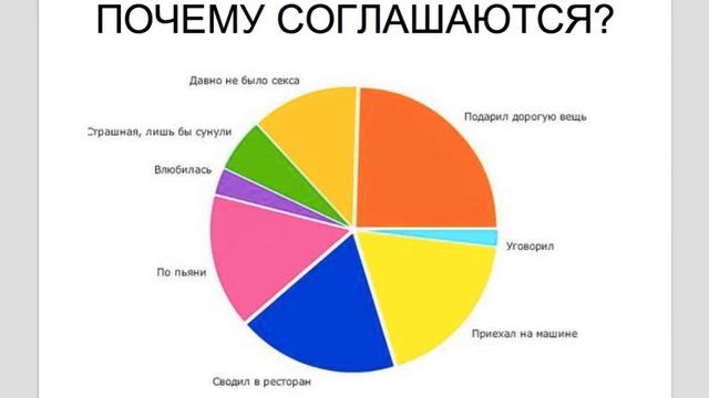 Секреты Творческой Реализации