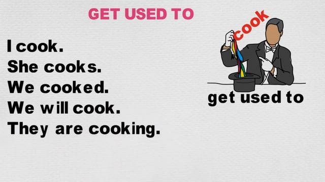 Get Used Vs Be Used To Vs Used To / Английский / Грамматика / Онлайн задания в описании / English