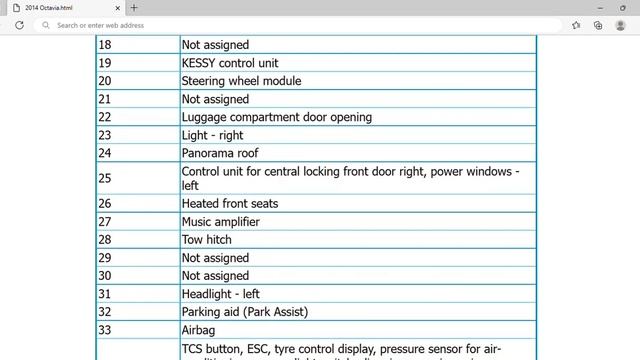 2014 Škoda Octavia Fuse Box Info | Fuses | Location | Diagrams | Layout смотреть онлайн
