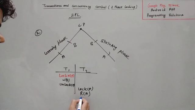 2 Phase Locking (2PL) for concurrency Control in Database management System смотреть онлайн