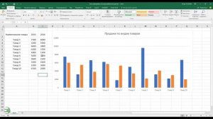 Как быстро добавить данные на диаграмму в Excel