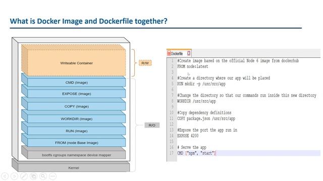 Docker Image | Docker Container Layers of Nginx - Learn In 7:55 Minutes смотреть онлайн