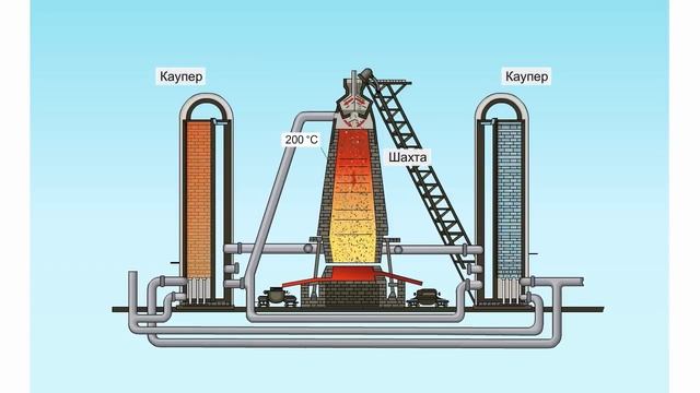 Получение чугуна