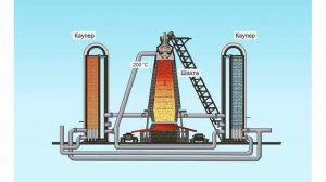 Получение чугуна