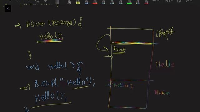 Recursion in Java (Hindi) | Recrsion with Live visualizer || Learn Java || Learn DSA смотреть онлайн