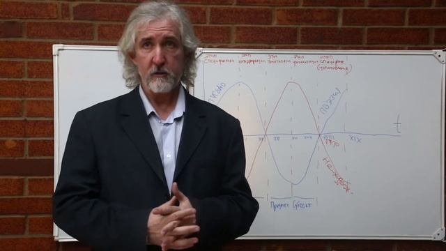 Литературные жанры XVIII века; Сумароков смотреть онлайн