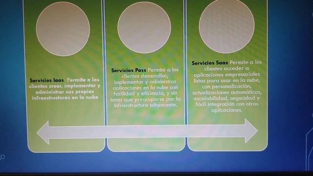 servicios en la nube de las empresas, Google, Oracle, IBM смотреть онлайн