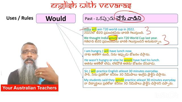 Correct Use of WILL and WOULD | What's the Difference? | Modal Verbs in English Grammar смотреть онлайн