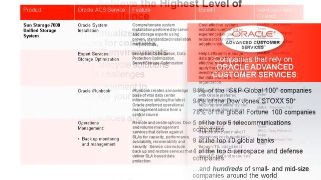 Data Protection for Oracle Backup & Recovery for Oracle Databases смотреть онлайн