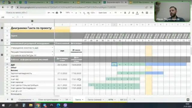 Начало работы финдиректора с вашей компанией смотреть онлайн