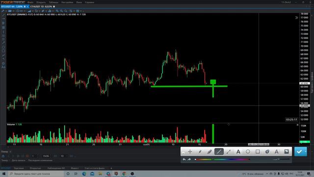 Когда откупать Биткоин? Ключевой момент смотреть онлайн