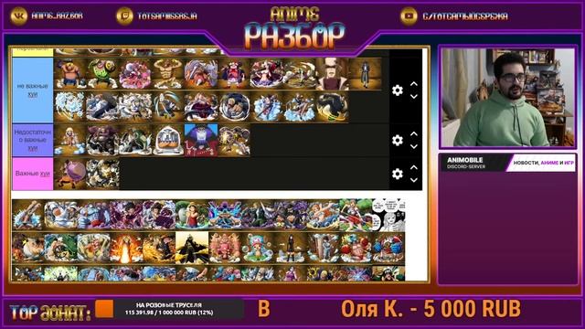 Тир лист, лучший персонаж Ван Пис.