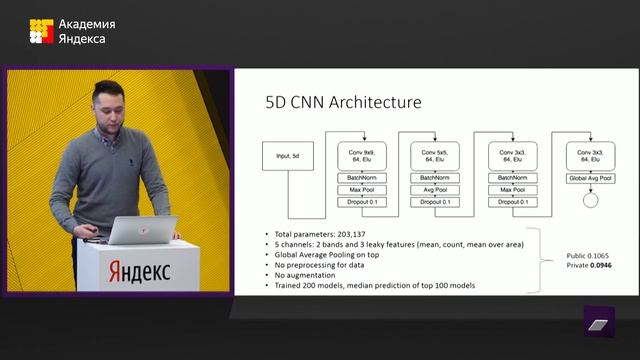 Kaggle Iceberg: классификация спутниковых снимков на корабли и айсберги — Азат Ахтямов смотреть онлайн