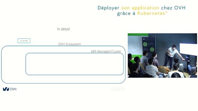 #OVHMeetup : Déployer son application chez OVH grâce à Kubernetes® смотреть онлайн