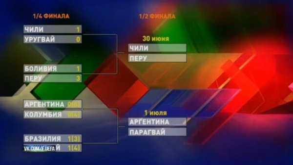 Кубок Америки обзор 1/4 финала Copa America 2015 f-uefa.ru