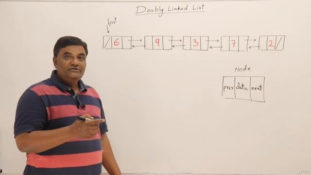 Doubly Linked List || Abdul Bari смотреть онлайн