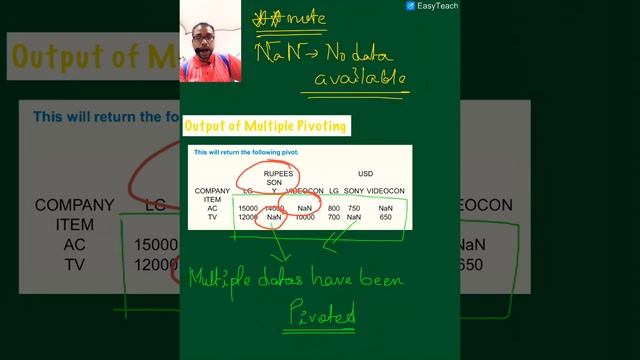 Advanced Dataframe Operations Ch-2 Informatics Practices Class XII Part 1 смотреть онлайн
