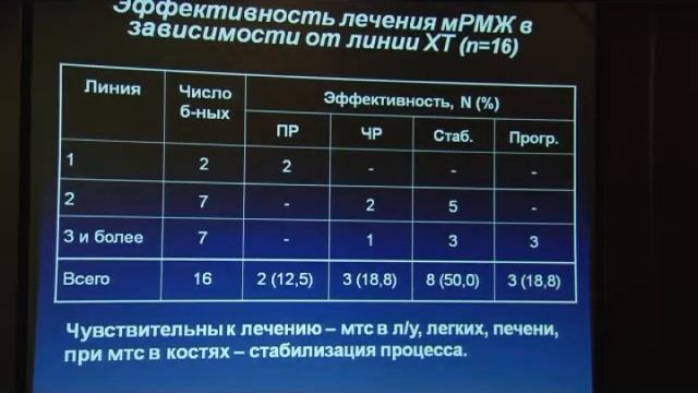 Авастин при раке молочной железы смотреть онлайн