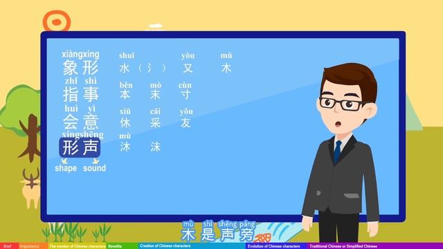 Should I Learn Chinese Characters First? Learn Traditional or Simplified Chinese Characters? смотреть онлайн