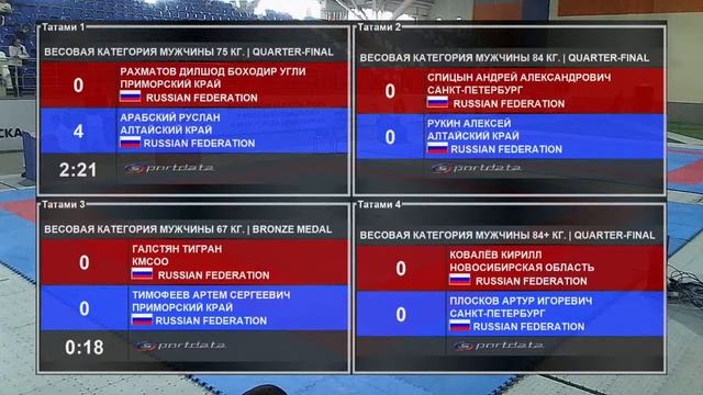 5 татами 1 день Кубок маршала А. И. Покрышкина по каратэ 2022 смотреть онлайн