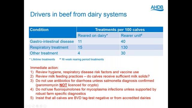 Webinar: Responsible antibiotic use on beef farms смотреть онлайн