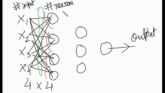 Calculating the number of weights in neural network смотреть онлайн