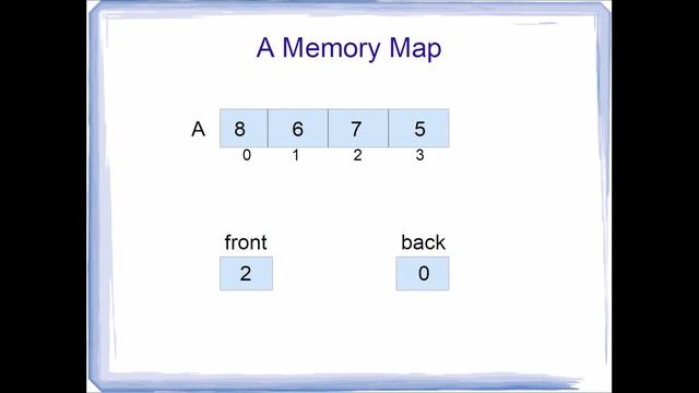 Data Structures Tutorial: The FIFO Queue Data Structure смотреть онлайн