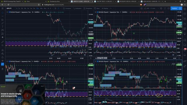 Live Day trading on eToro: How to copy my trades? смотреть онлайн