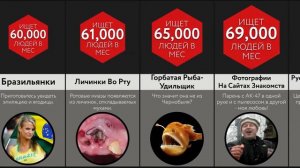 Никогда Не Гугли Это!