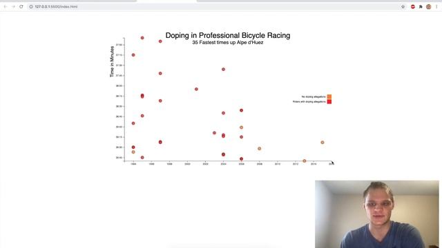 Visualize Data with a Scatterplot Graph | FreeCodeCamp смотреть онлайн