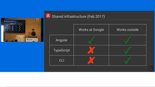 Angular from scratch - Learn why Typescript for Angular development? смотреть онлайн