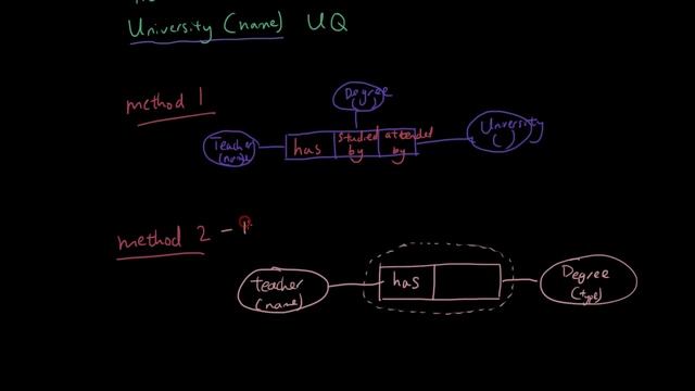 ORM (Object role modeling) lesson 6 - Ternary relationships смотреть онлайн