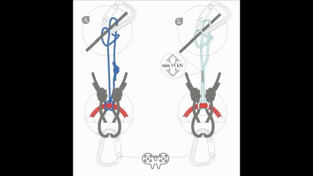 Блокировка индивидуальной страховочной системы для спортивного туризма из обновлённ­ого Регламента! смотреть онлайн
