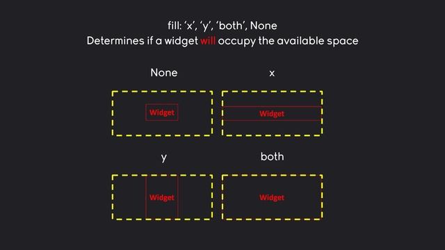 The pack layout method in tkinter смотреть онлайн
