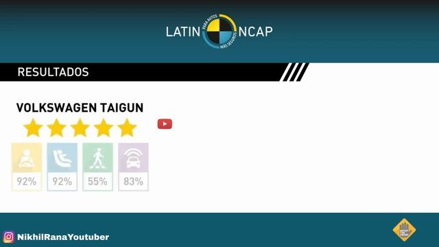 INDIAN MADE TANK ? INDIAN MADE VOLKSWAGEN TAIGUN SCORES FIVE STARS IN LATIN NCAP CRASH TEST смотреть онлайн