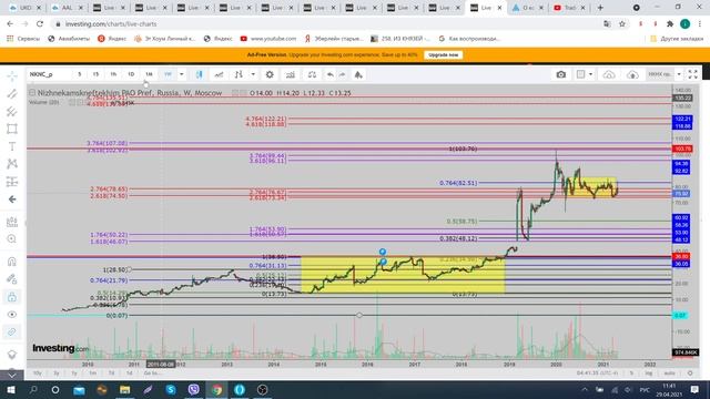 НКНХ преф. NKNC_P. Покой нам только снится... смотреть онлайн