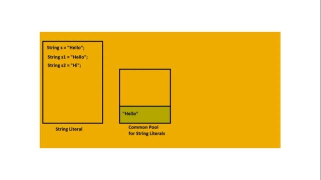 String Handling Part 1 Computer Class X смотреть онлайн