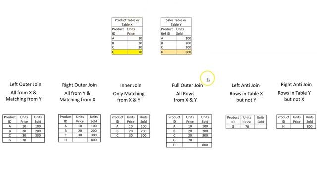 Different Types of Join and Merging tables in Power BI | Left Join | Right Join | Inner Join смотреть онлайн