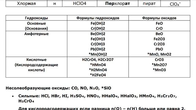 Классификация и номенклатура для ЕГЭ по химии 2022. Тривиальные, кислоты хлора, гидроксиды и оксиды смотреть онлайн