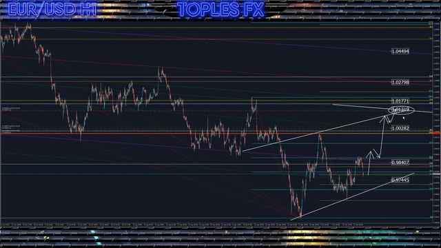 Форекс аналитика | EUR/USD ●  GBP/USD ● Forex ● Форекс Прогноз Форекс ● Форекс прогноз на сегодня