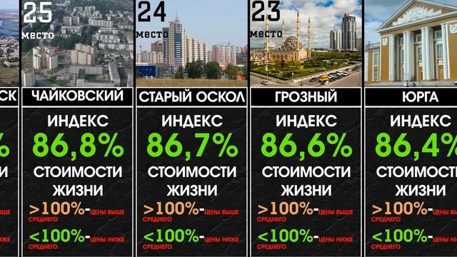 Дешёвые города России по стоимости жизни [ИНФОГРАФИКА] смотреть онлайн