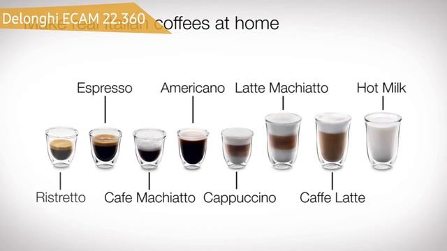 ТОП—7. Лучшие кофемашины для дома. Рейтинг на Август 2020 года. Какую выбрать? смотреть онлайн